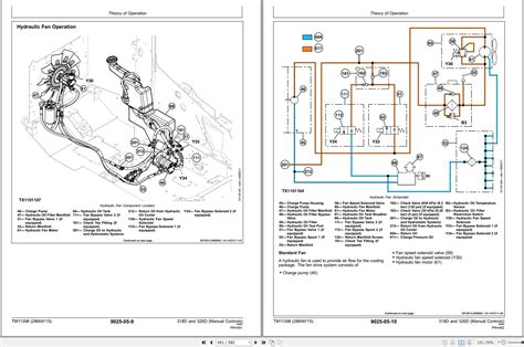 318d steer loader manual